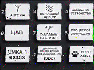 Réception SSTV du satellite RS40S UmKA-1